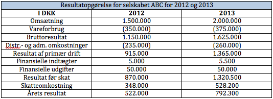 Her er et eksempel på en resultatopgørelse