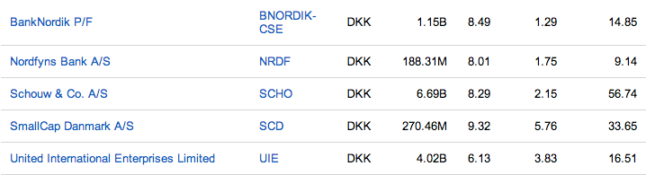 Screening af aktier Google Finance