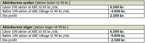 Eksempel på en shorthandel