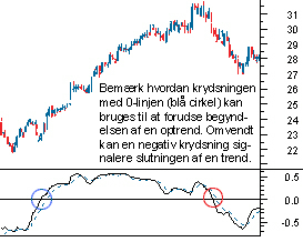 Nullingen som handelssignal