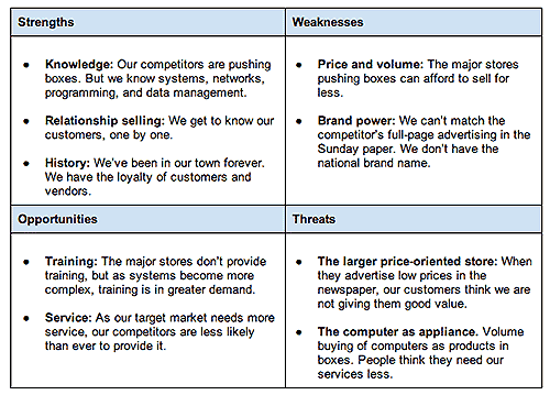 eksempel på swot-analyse af virksomhed