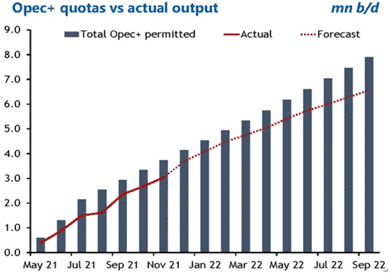 kan olieprisen komme over 100 - Invested.dk