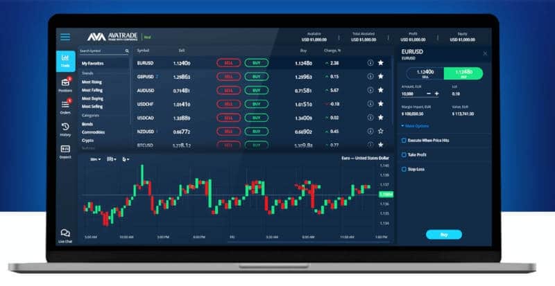AvaTrade - Sådan fungerer platformen til trading og investestering