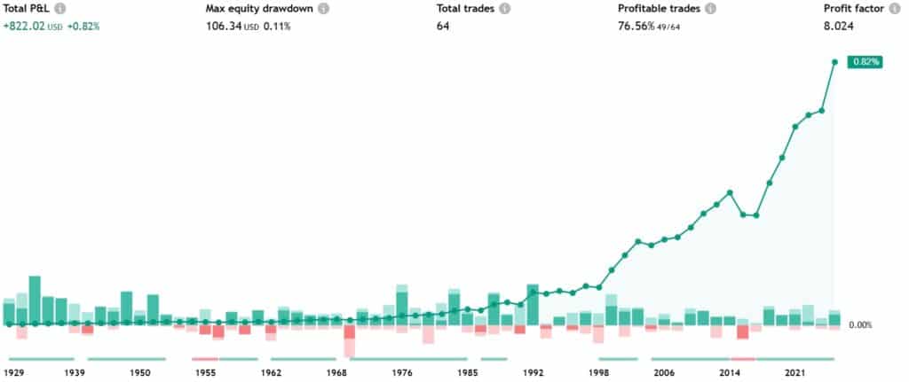 Klar til julefest på børsmarkedet? Her er opskriften