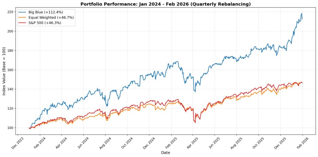 Vores mest avancerede strategi er live på Nordnet